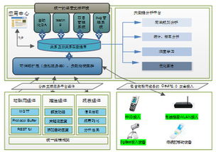 大型軟件開發方法及其在健康咨詢團隊的應用