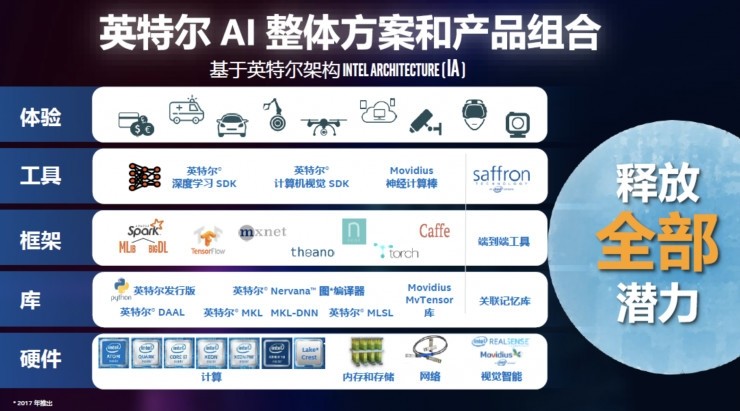 打響印度全民AI第一槍 英特爾為何啟動(dòng)“AI開發(fā)者教育計(jì)劃”？